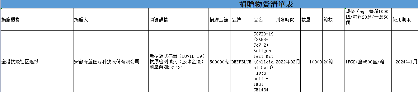 深蓝医疗向香港地区捐赠20箱新型冠状病毒抗原前鼻自测试剂