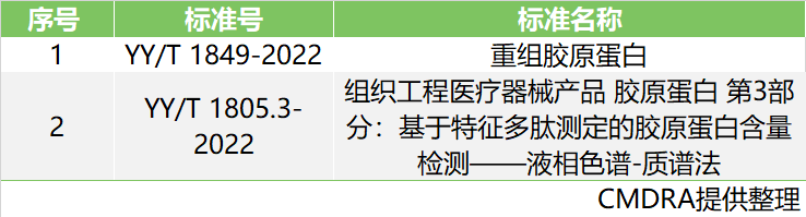 即将于8月实施的医疗器械标准,安徽深蓝医疗科技股份有限公司