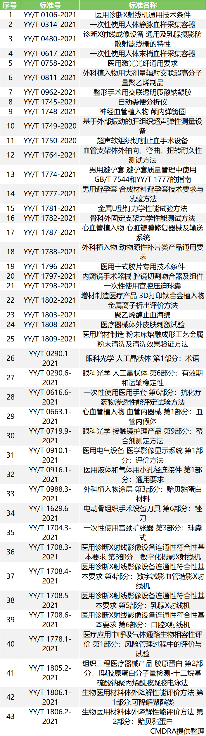 即将于8月实施的医疗器械标准,安徽深蓝医疗科技股份有限公司